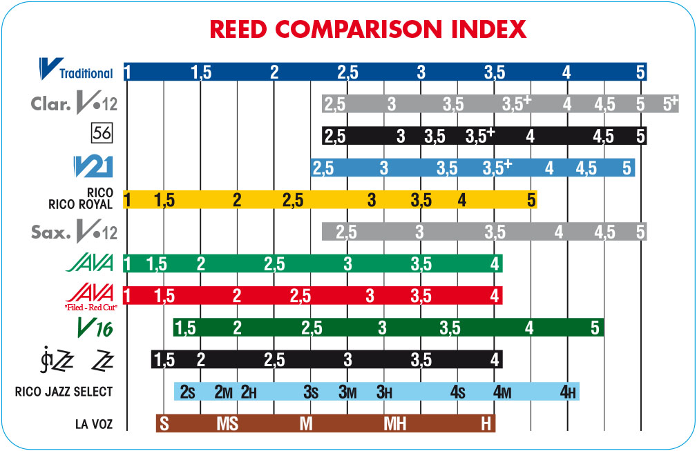 Vandoren Reed Comparison Chart